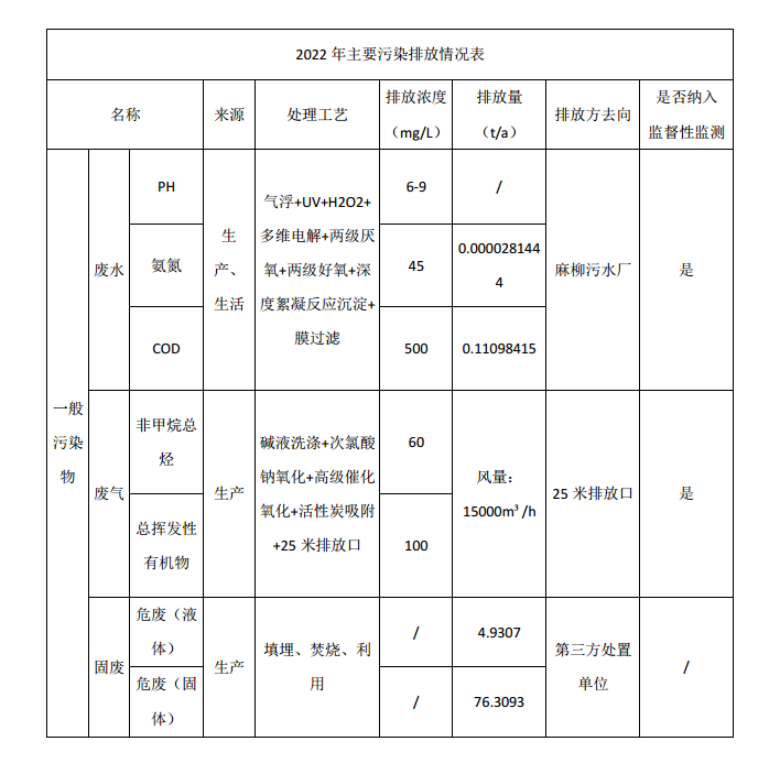 企业微信截图_16921502995985