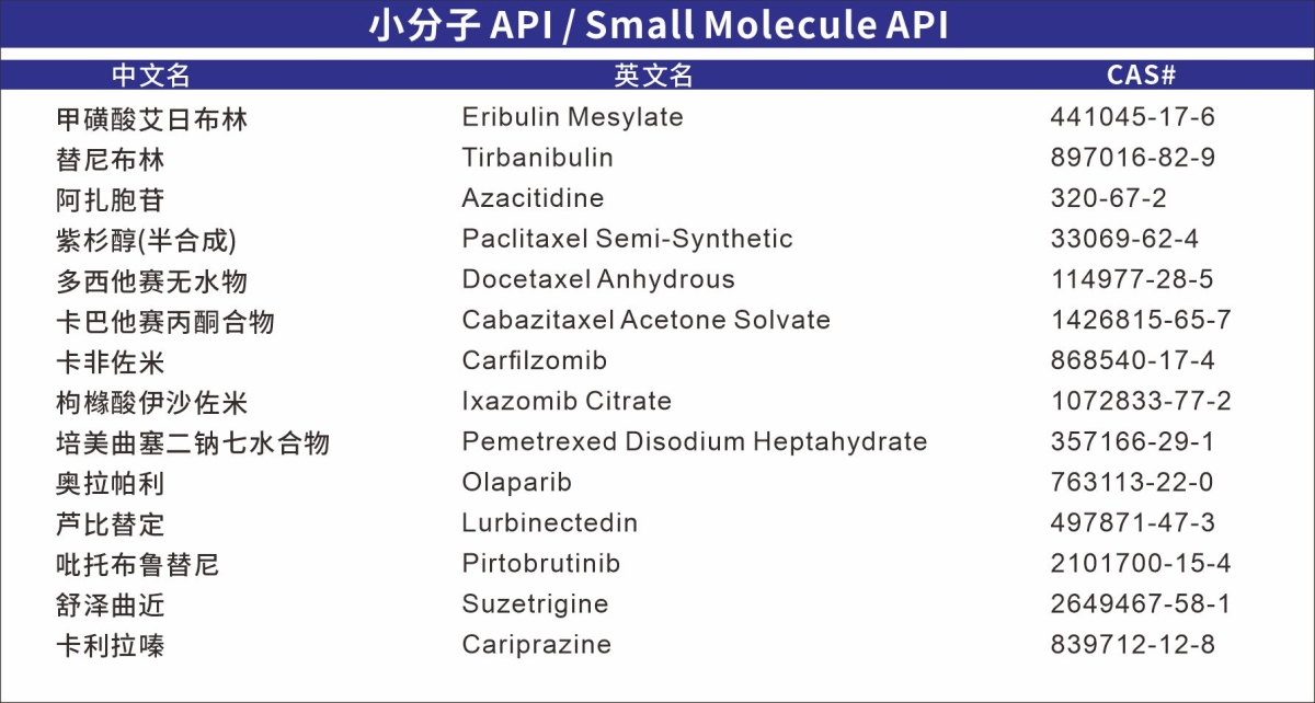 03小分子APIs
